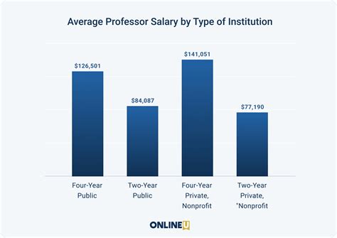 How Much Do Art Professors Make: A Canvas of Salaries and Creative Compensation